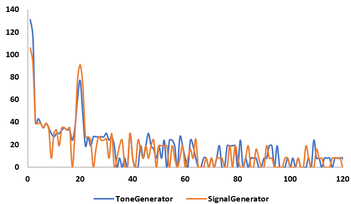 fft-graph