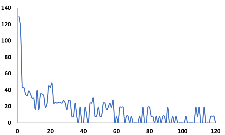 fft-graph