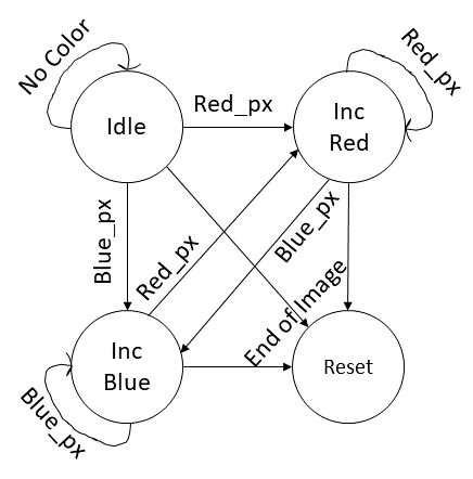 acoustic-circuit