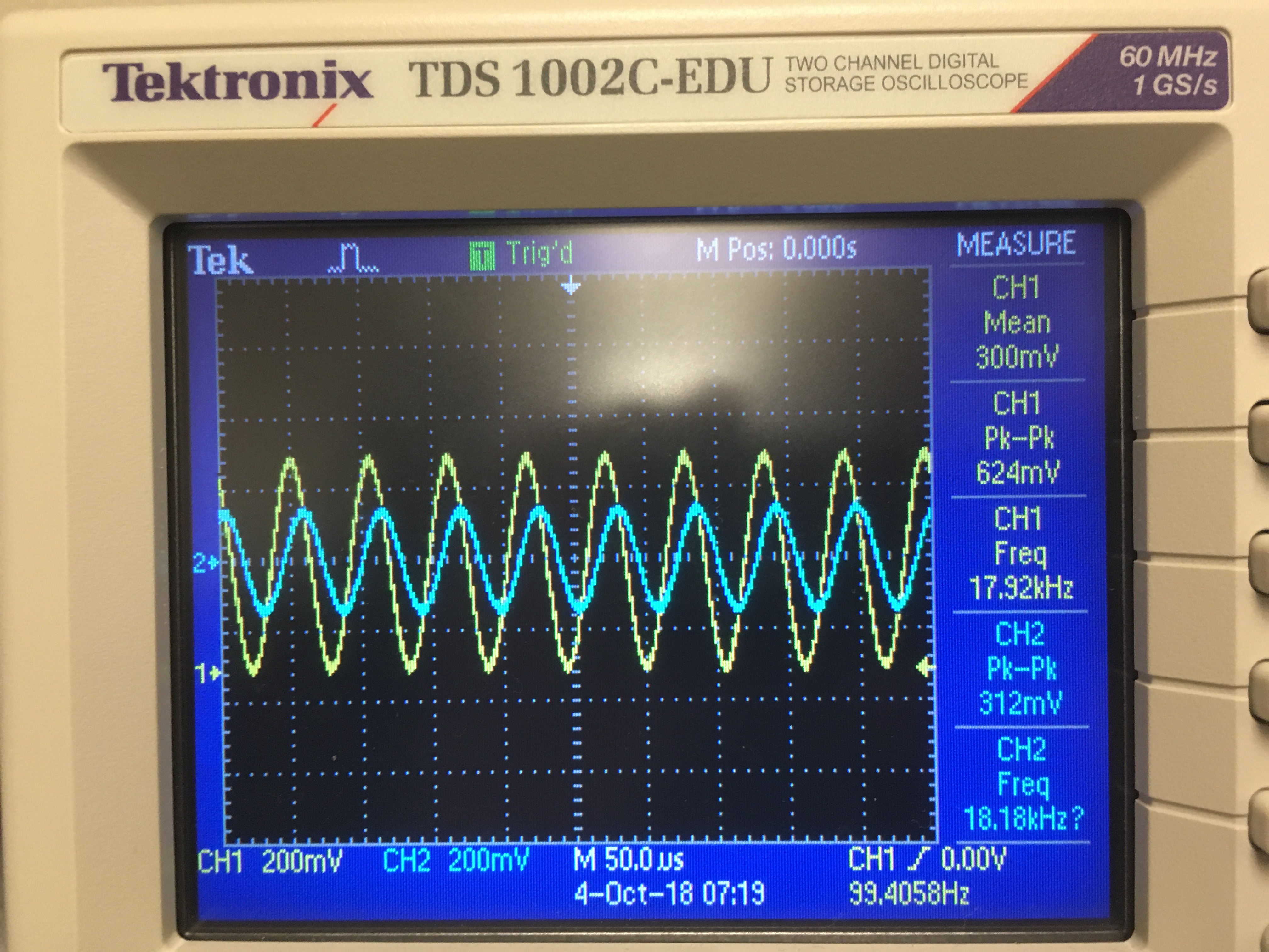 18kHz